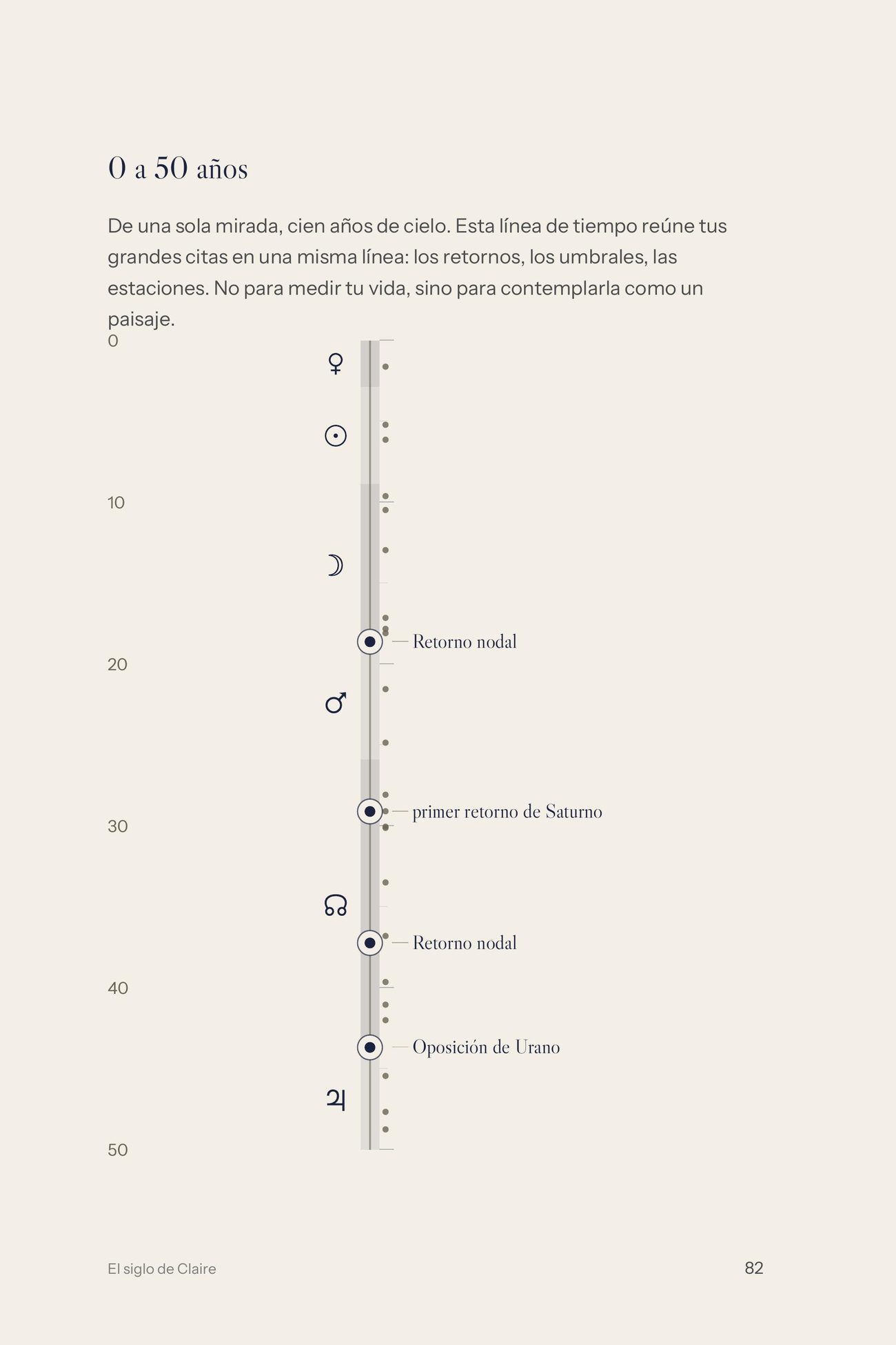 Una página real del interior del libro El Siglo